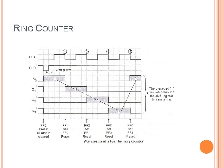 RING COUNTER 