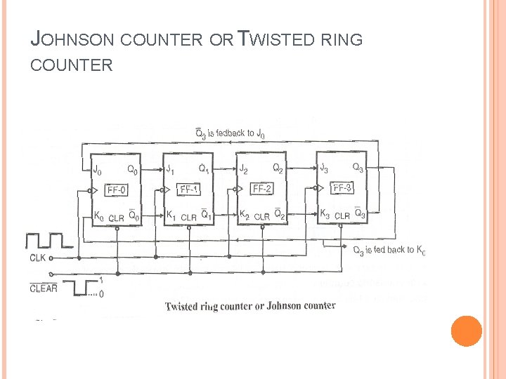 JOHNSON COUNTER OR TWISTED RING COUNTER 