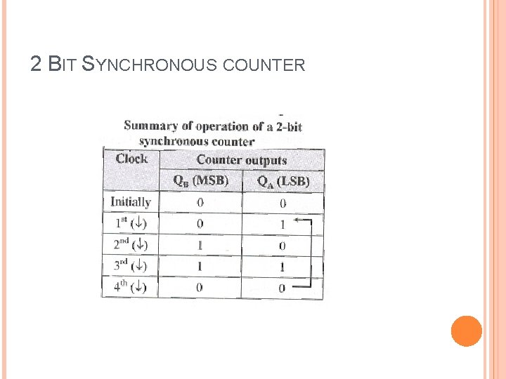 2 BIT SYNCHRONOUS COUNTER 