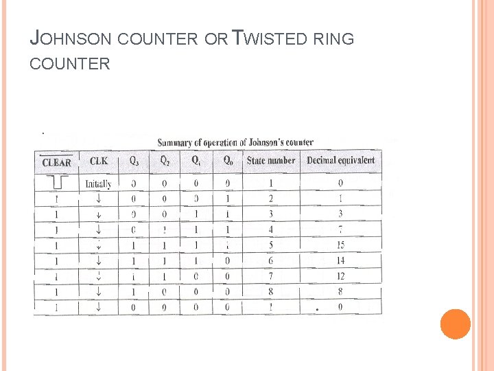 JOHNSON COUNTER OR TWISTED RING COUNTER 