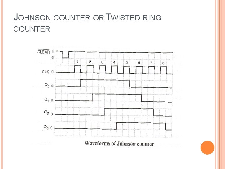 JOHNSON COUNTER OR TWISTED RING COUNTER 