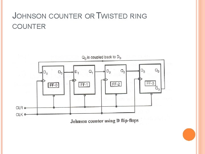 JOHNSON COUNTER OR TWISTED RING COUNTER 