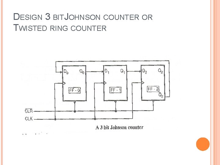 DESIGN 3 BITJOHNSON COUNTER OR TWISTED RING COUNTER 