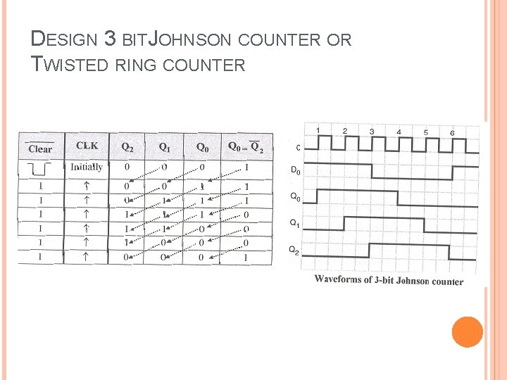 DESIGN 3 BITJOHNSON COUNTER OR TWISTED RING COUNTER 