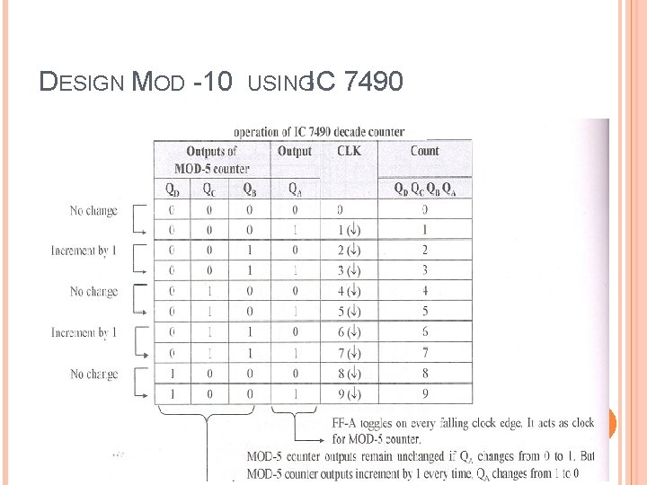 DESIGN MOD -10 USINGIC 7490 