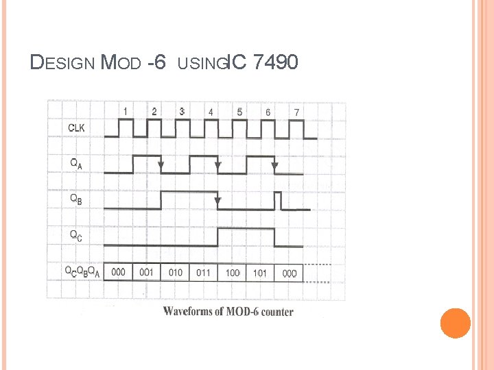 DESIGN MOD -6 USINGIC 7490 