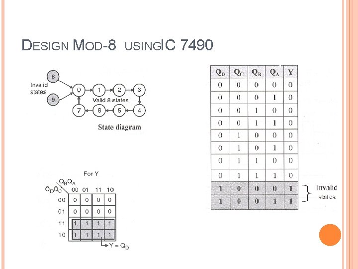 DESIGN MOD-8 USINGIC 7490 