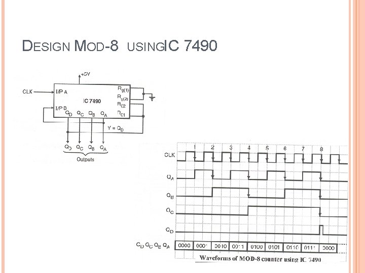 DESIGN MOD-8 USINGIC 7490 