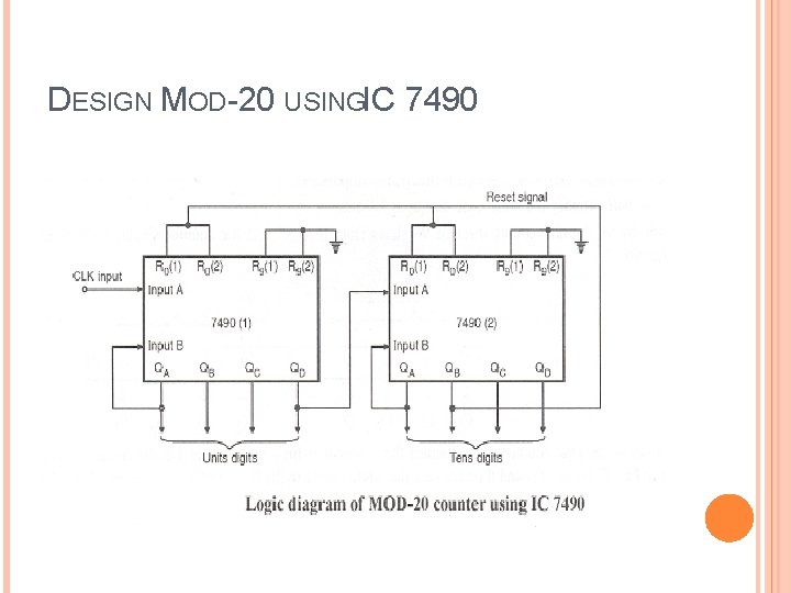 DESIGN MOD-20 USINGIC 7490 