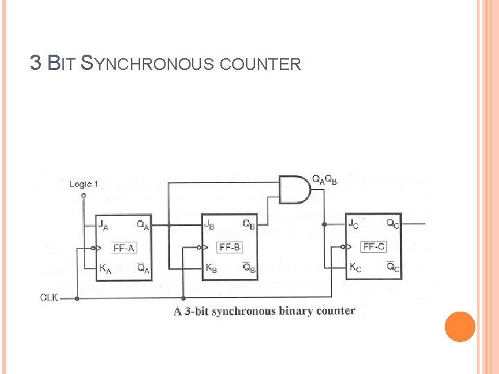 3 BIT SYNCHRONOUS COUNTER 