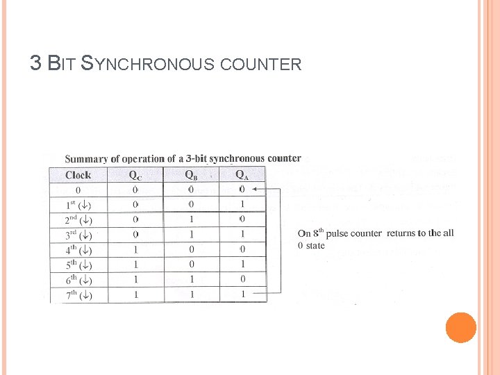 3 BIT SYNCHRONOUS COUNTER 