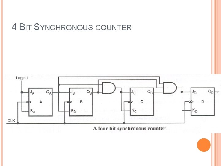 4 BIT SYNCHRONOUS COUNTER 