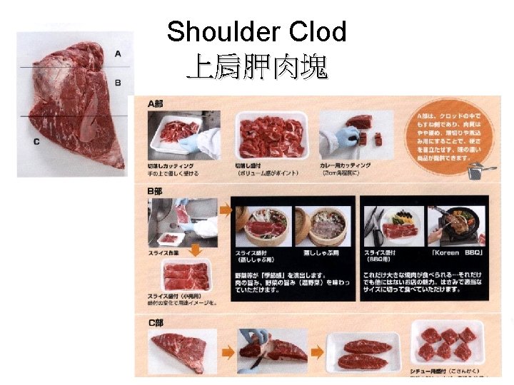 Shoulder Clod 上肩胛肉塊 