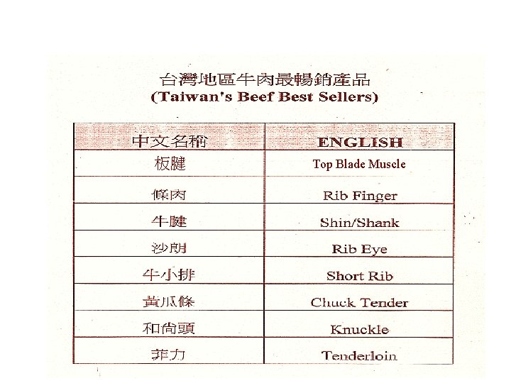 板腱 Top Blade Muscle 