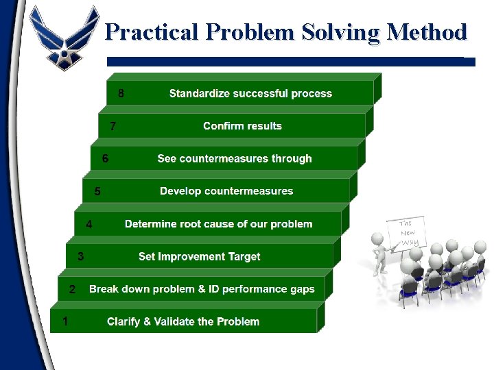 Practical Problem Solving Method 