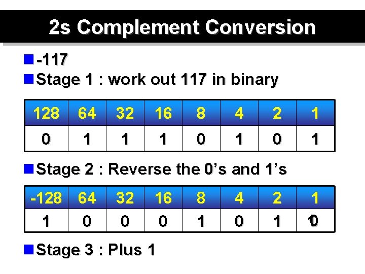 2 s Complement Conversion n -117 n Stage 1 : work out 117 in