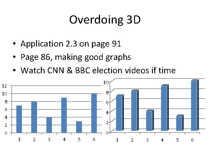 Overdoing 3 D • Application 2. 3 on page 91 • Page 86, making
