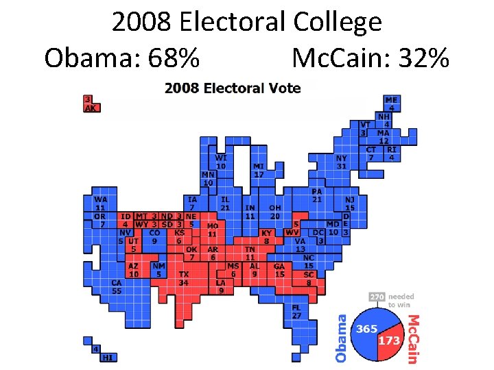 2008 Electoral College Obama: 68% Mc. Cain: 32% 