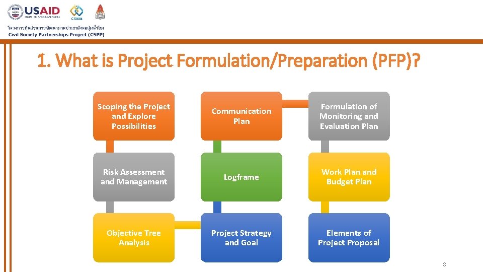1. What is Project Formulation/Preparation (PFP)? Scoping the Project and Explore Possibilities Communication Plan