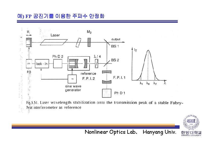 예) FP 공진기를 이용한 주파수 안정화 Nonlinear Optics Lab. Hanyang Univ. 