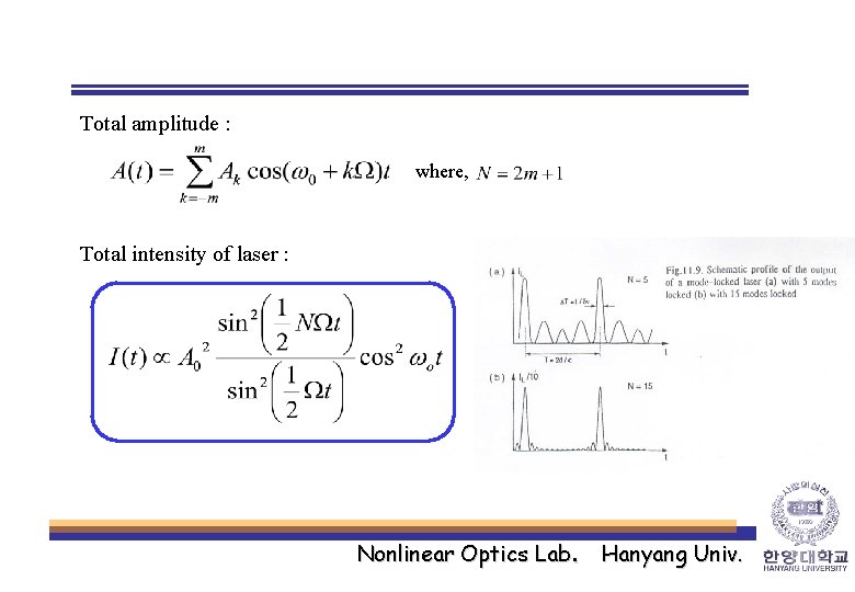 Total amplitude : where, Total intensity of laser : Nonlinear Optics Lab. Hanyang Univ.