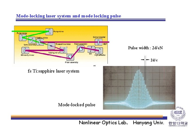 Mode-locking laser system and mode locking pulse Pulse width : 2 d/c. N 2