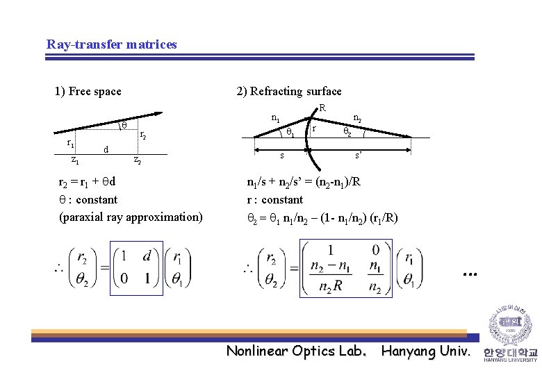 Ray-transfer matrices 1) Free space q r 1 z 1 d 2) Refracting surface