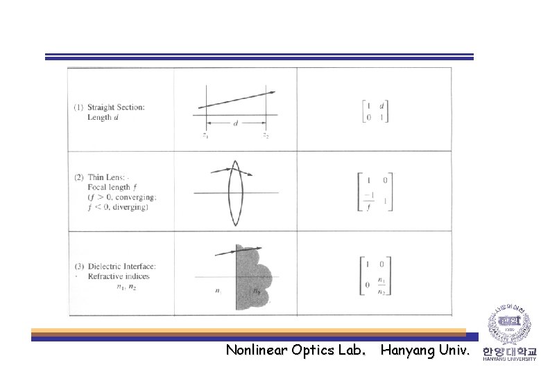 Nonlinear Optics Lab. Hanyang Univ. 