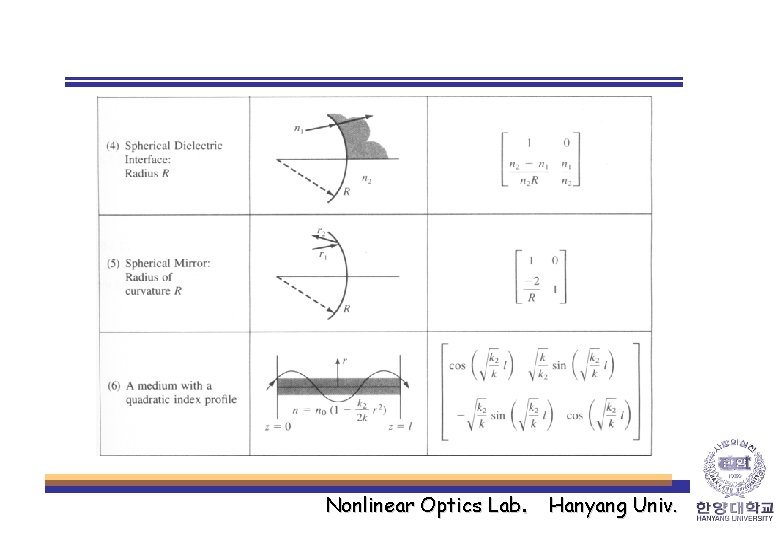Nonlinear Optics Lab. Hanyang Univ. 