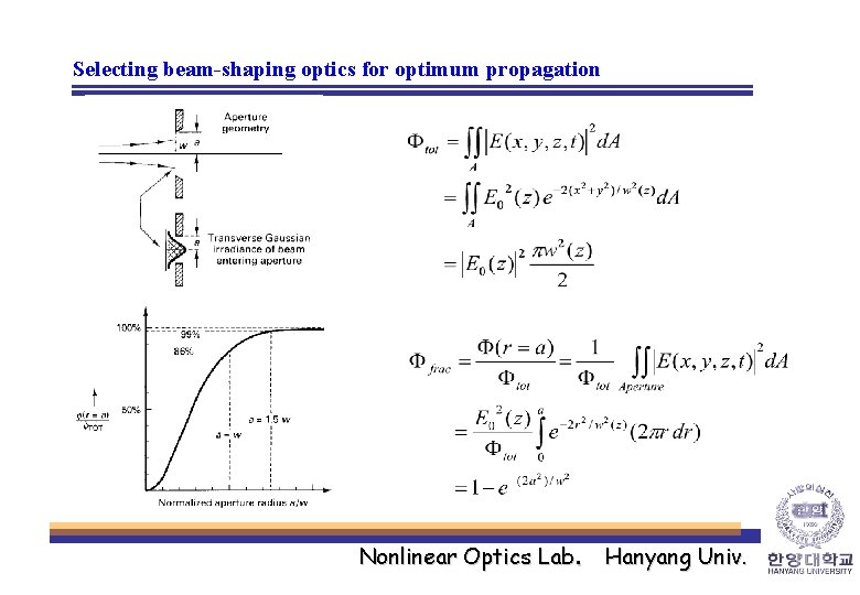 Selecting beam-shaping optics for optimum propagation Nonlinear Optics Lab. Hanyang Univ. 