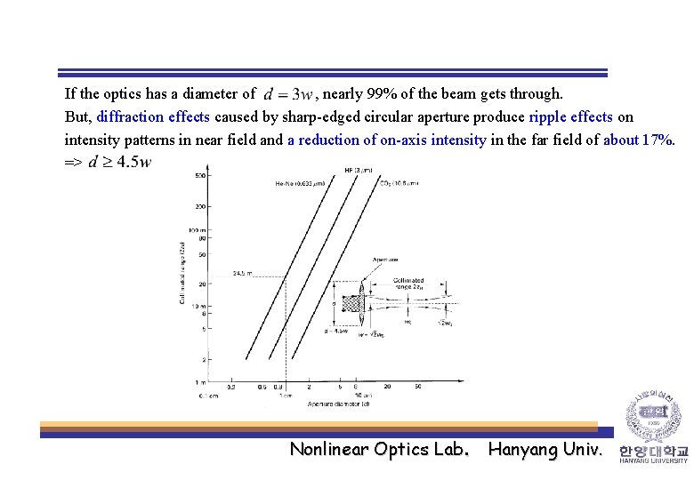 If the optics has a diameter of , nearly 99% of the beam gets