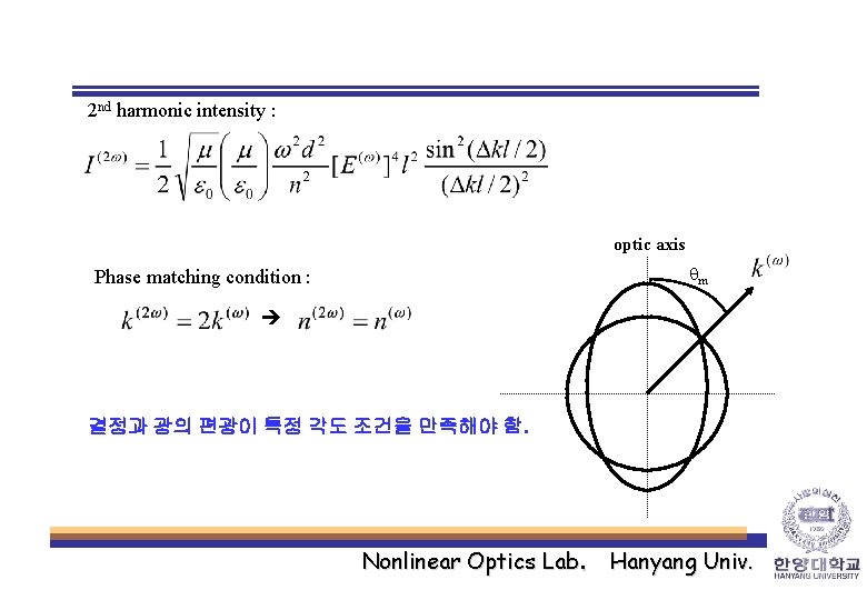 2 nd harmonic intensity : optic axis qm Phase matching condition : 결정과 광의