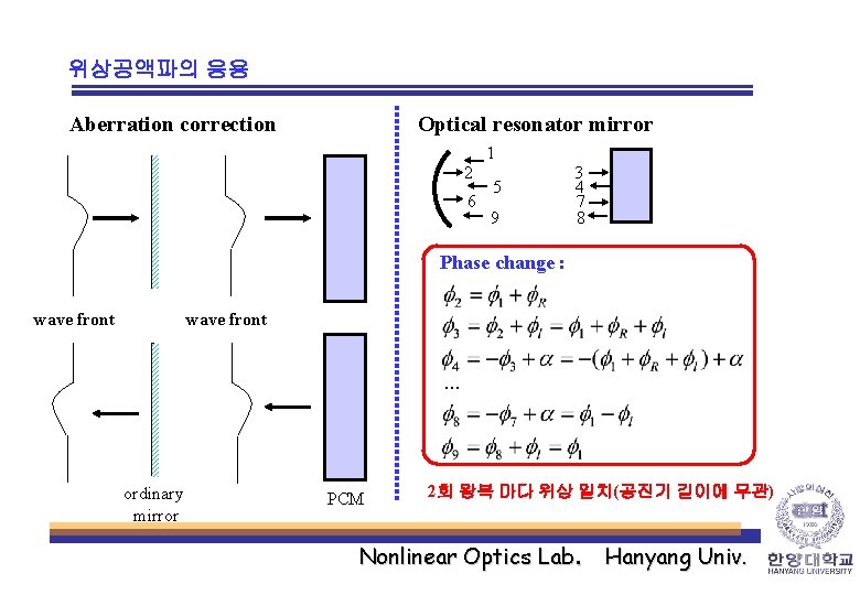 위상공액파의 응용 Aberration correction Optical resonator mirror 2 6 1 5 9 3 4