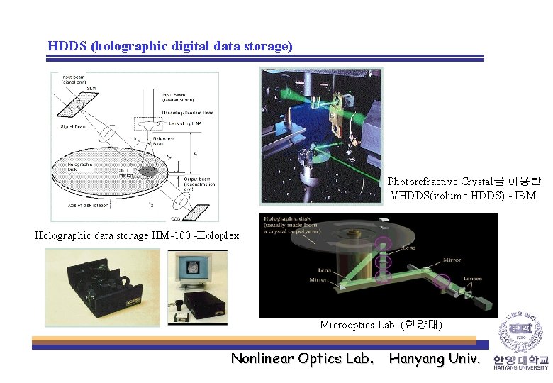 HDDS (holographic digital data storage) Photorefractive Crystal을 이용한 VHDDS(volume HDDS) - IBM Holographic data