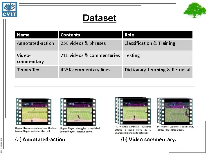 Dataset Name Contents Role Annotated-action 250 videos & phrases Classification & Training Videocommentary 710