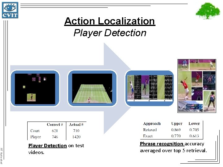 Action Localization Player Detection IIIT Hyderabad Player Detection on test videos. Phrase recognition accuracy