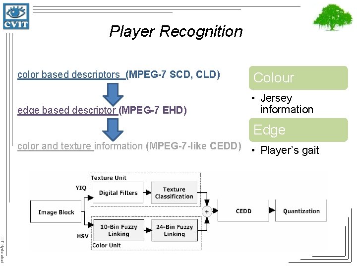 Player Recognition color based descriptors (MPEG-7 SCD, CLD) edge based descriptor (MPEG-7 EHD) Colour