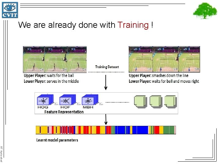 We are already done with Training ! IIIT Hyderabad 