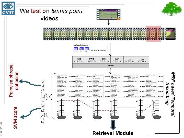 IIIT Hyderabad SVM score MRF based Temporal Smoothing. Pairwise phrase cohesion We test on