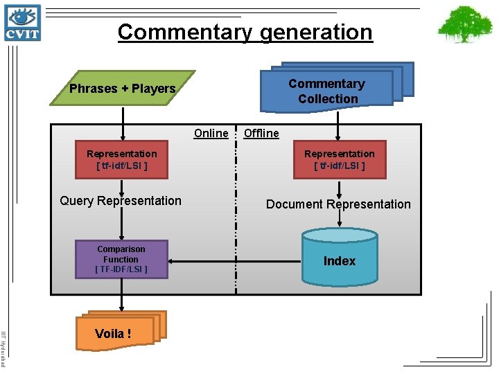 Commentary generation Commentary Collection Phrases + Players Online Offline Representation [ tf-idf/LSI ] Query