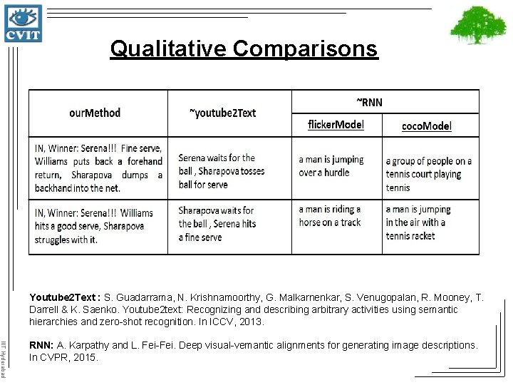 Qualitative Comparisons Youtube 2 Text : S. Guadarrama, N. Krishnamoorthy, G. Malkarnenkar, S. Venugopalan,