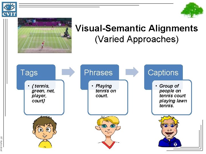 Visual-Semantic Alignments (Varied Approaches) Tags • { tennis, green, net, player, court} Phrases •