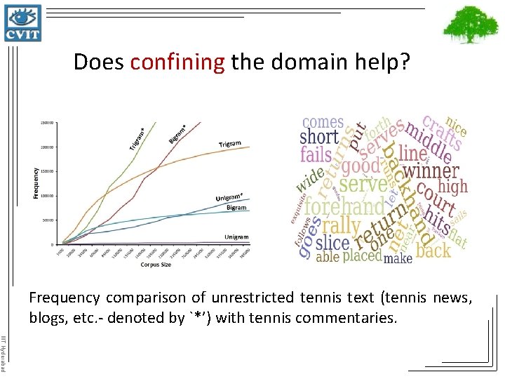 Does confining the domain help? Frequency comparison of unrestricted tennis text (tennis news, blogs,