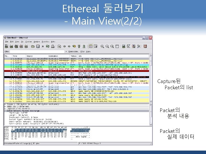 Ethereal 둘러보기 - Main View(2/2) Capture된 Packet의 list Packet의 분석 내용 Packet의 실제 데이터