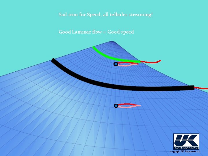 Sail trim for Speed, all telltales streaming! Rätt skotat! Good Laminar flow = Good