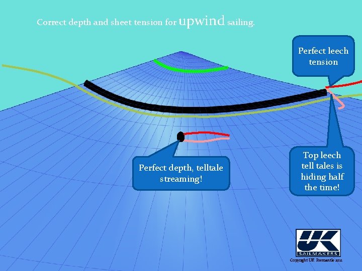 Correct depth and sheet tension for upwind sailing. Perfect leech tension Perfect depth, telltale