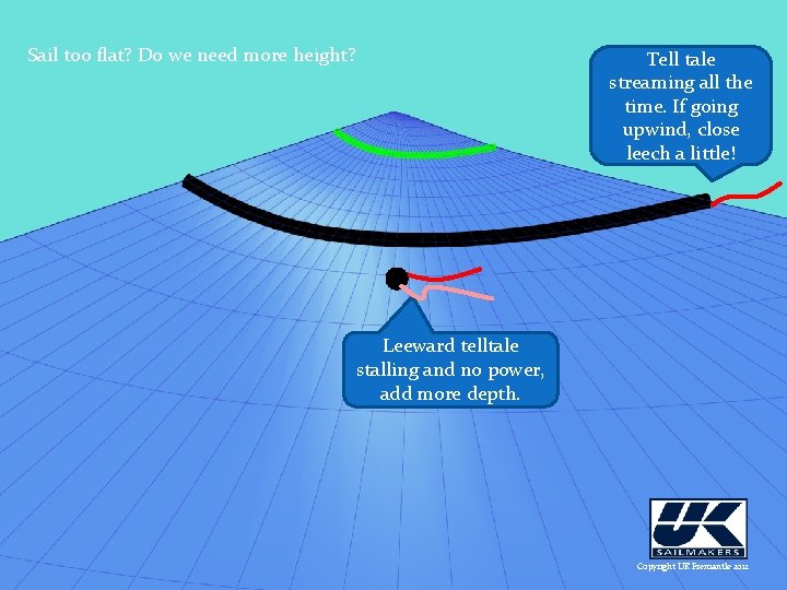 Sail too flat? Do we need more height? Tell tale streaming all the time.