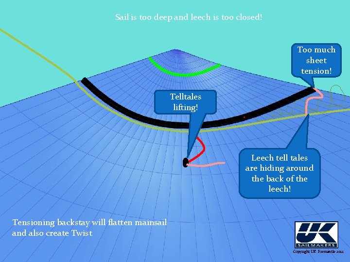 Sail is too deep and leech is too closed! Too much sheet tension! Telltales