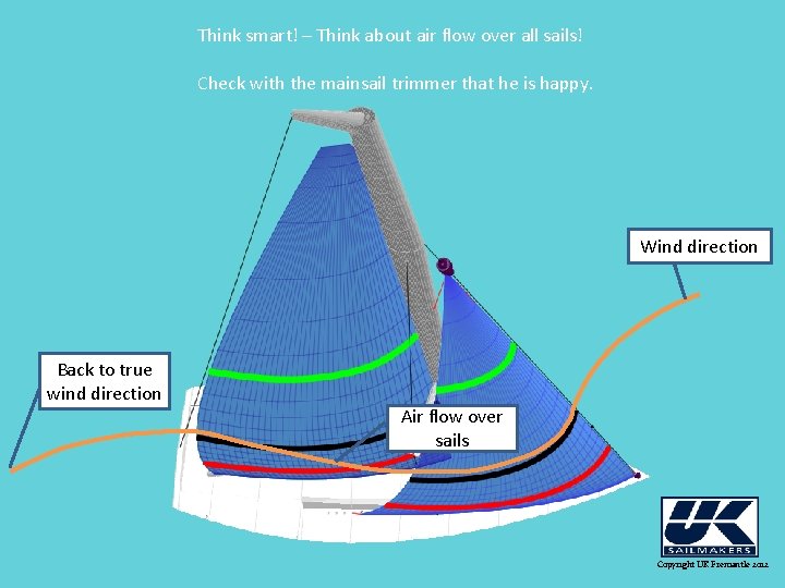 Think smart! – Think about air flow over all sails! Check with the mainsail