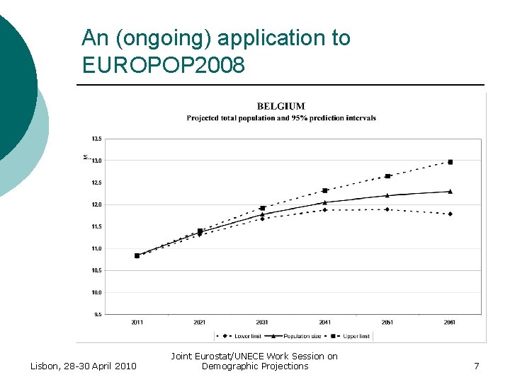 An (ongoing) application to EUROPOP 2008 Lisbon, 28 -30 April 2010 Joint Eurostat/UNECE Work